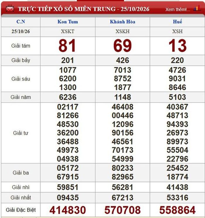 Kết quả xổ số miền Trung ngày 25/10/2026.