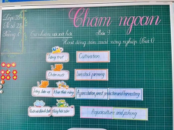Học sinh hào hứng tham gia hoạt động trải nghiệm, khám phá nghề trồng trọt, chăn nuôi và những sản phẩm nông nghiệp quen thuộc ở địa phương.