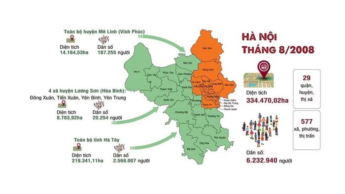 Đợt điều chỉnh năm 2008 tạo ra thay đổi lớn về không gian phát triển của Thủ đô. Ảnh: Báo Nhân dân