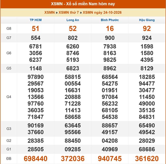 Kết quả XSMB ngày 23/10/2026