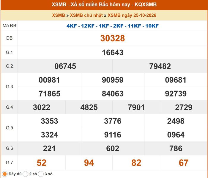 Kết quả XSMB ngày 24/10/2026