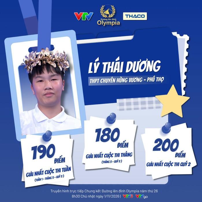 Ảnh: Fanpage Đường lên đỉnh Olympia