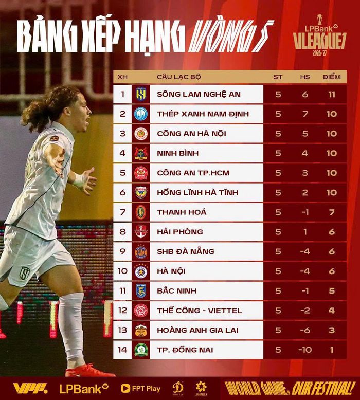 Bảng xếp hạng sau vòng 5 V.League 2026/27. Ảnh: VPF.