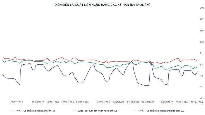 Nguồn: NHNN, WiData.