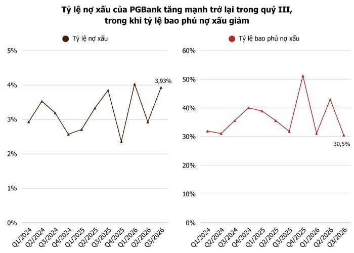    Ảnh: T.D tổng hợp từ BCTC 