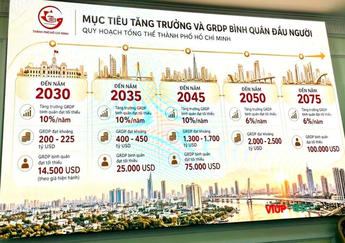 Mục tiêu tăng trưởng và GRDP bình quân đầu người của TP. Hồ Chí Minh đến 2075 - Ảnh: Thái Long.