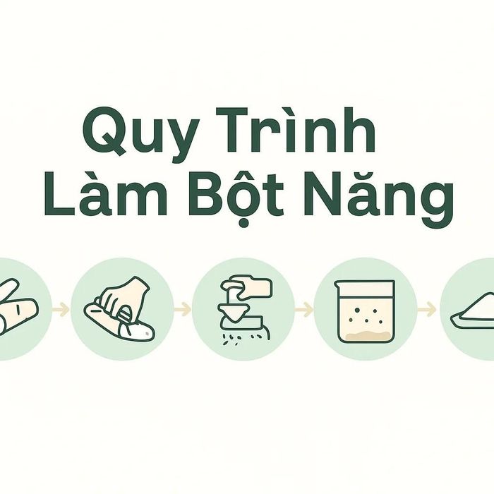 Các bước chính để tách tinh bột khỏi củ khoai mì thành bột trắng mịn.
