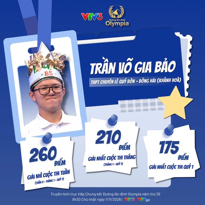Nhà leo núi Trần Võ Gia Bảo.