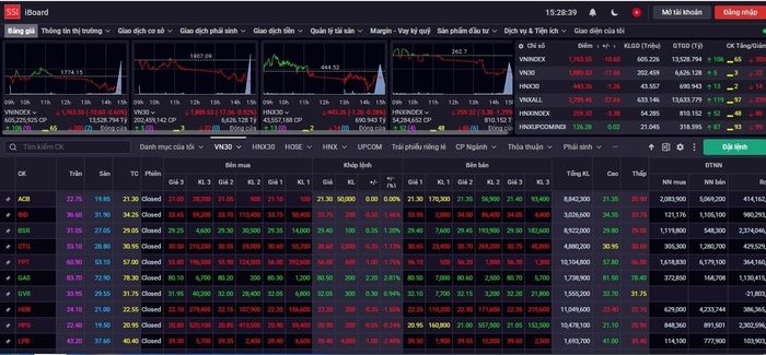 Kết phiên giao dịch 26/10, VN-Index giảm hơn 10 điểm. (Ảnh chụp màn hình)
