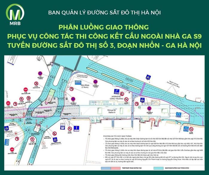 Phương án phân luồng đường Kim Mã.
