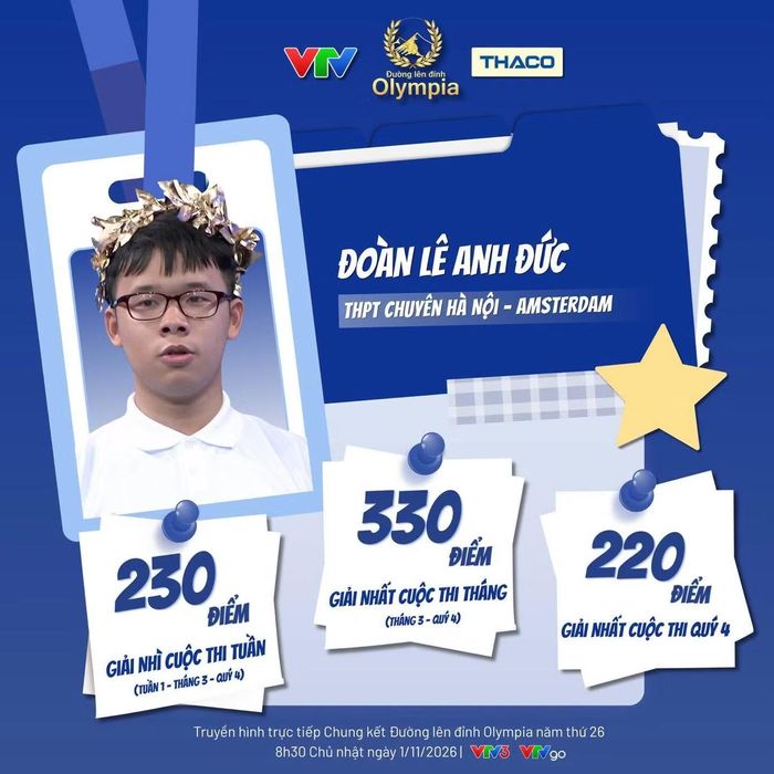Ảnh: Fanpage Đường Lên Đỉnh Olympia.