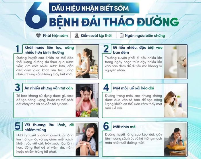 6 dấu hiệu nhận biết sớm bệnh đái tháo đường. Ảnh: Bệnh viện HNĐK Nghệ An – GĐ2