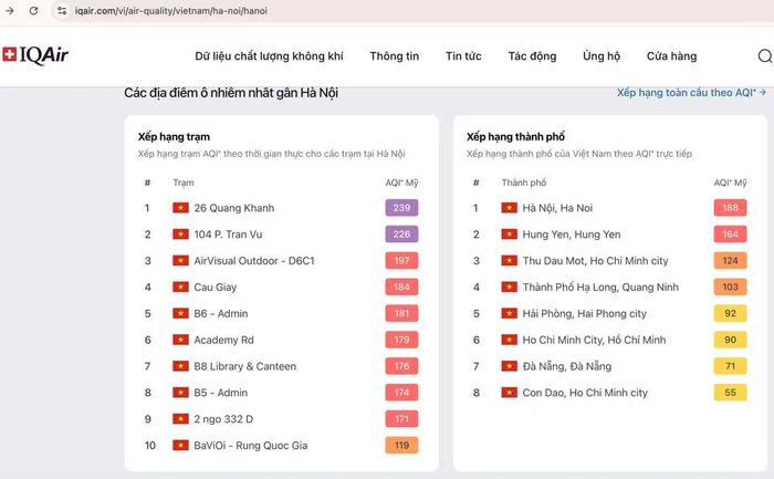 Hình ảnh trên Hệ thống theo dõi chất lượng không khí toàn cầu của IQAir. Ảnh chụp màn hình