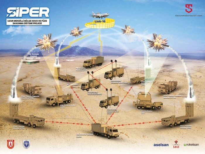 SIPER là hệ thống phòng thủ tên lửa tầm xa tiên tiến, có thể cạnh tranh với S-400 của Nga. Ảnh: Turkish Defence News