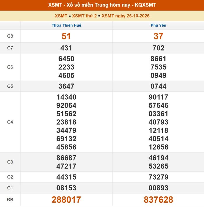 Kết quả XSMT ngày 25/10/2026