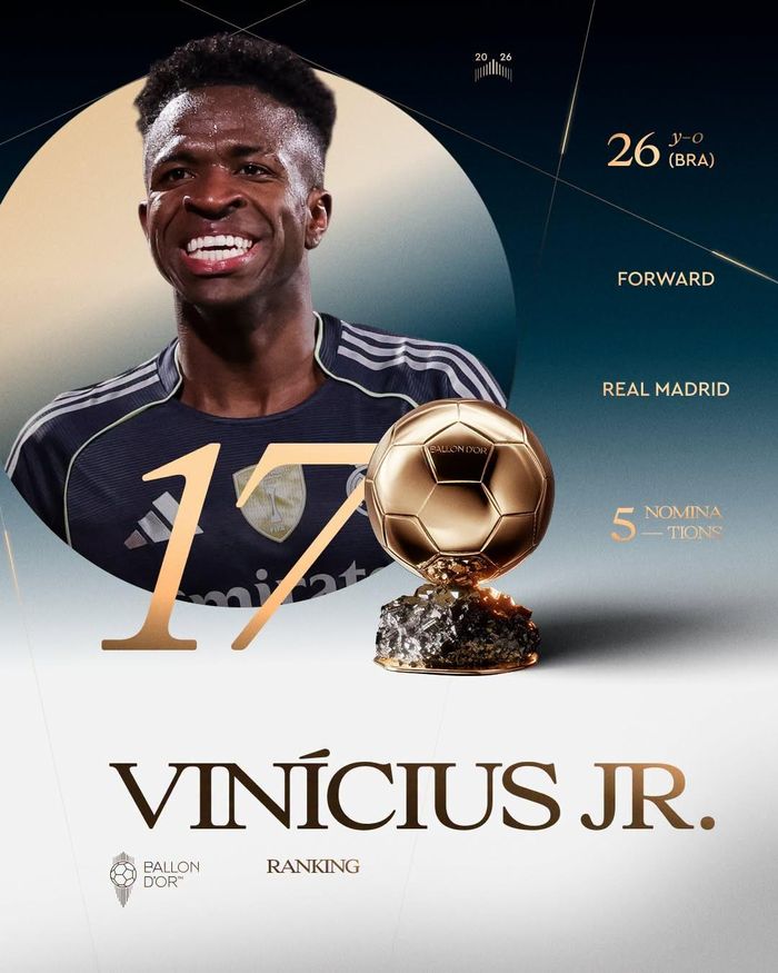 Vinicius Júnior chỉ xếp thứ 17 tại Quả bóng Vàng 2026