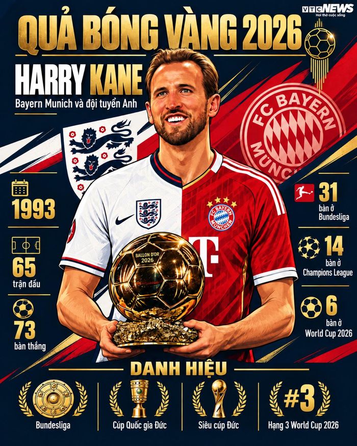 Thành tích của Harry Kane