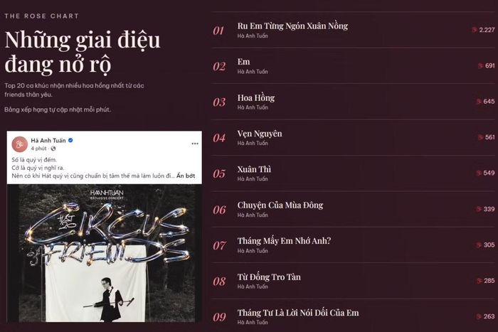 Phản ứng "thua hẳn" của Hà Anh Tuấn khiến fan vội "thả haha".