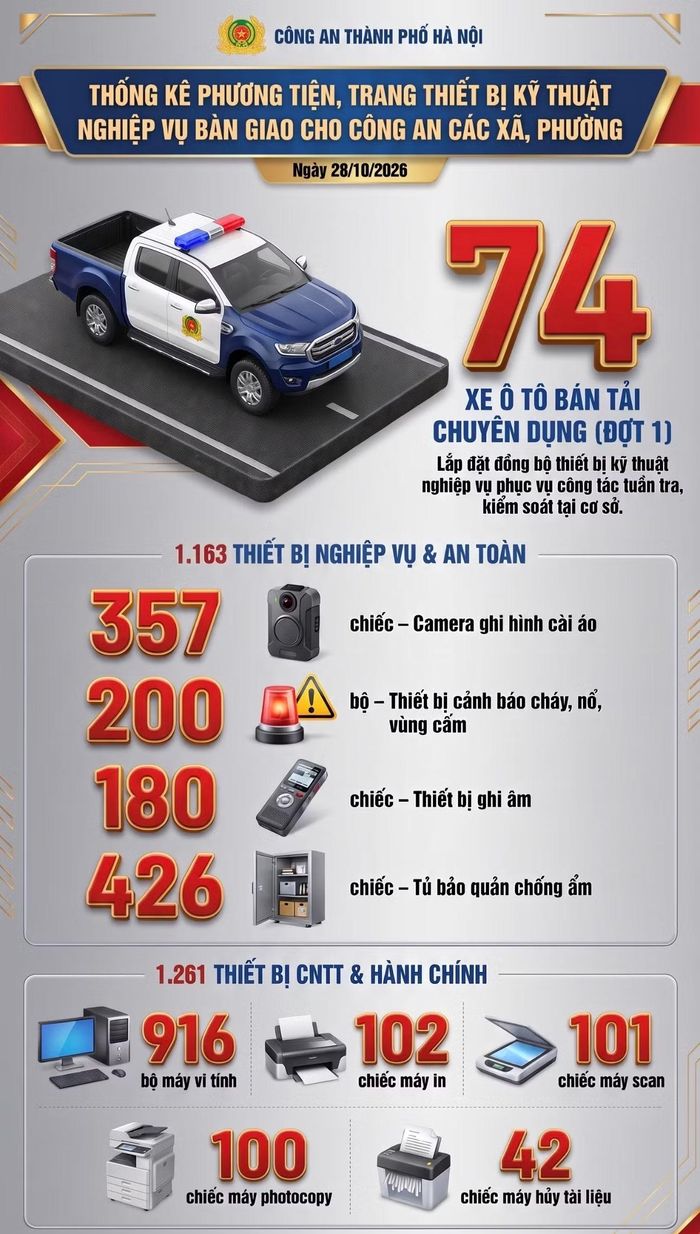 Phương tiện, trang thiết bị được bàn giao cho các đơn vị