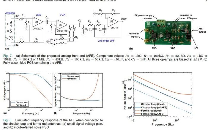 Thiết kế bảng mạch khuếch đại analog.