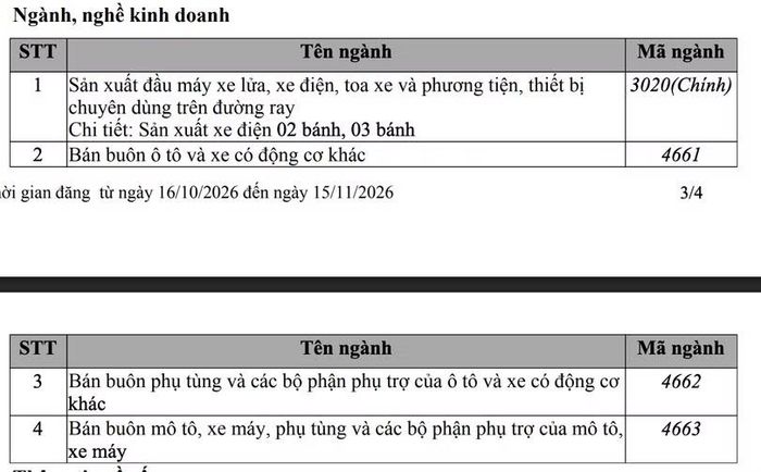 Nguồn: Cổng thông tin Quốc gia về đăng ký doanh nghiệp.