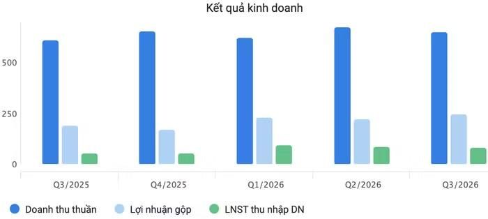 Kết quả kinh doanh Bảo hiểm ABIC trong thời gian qua