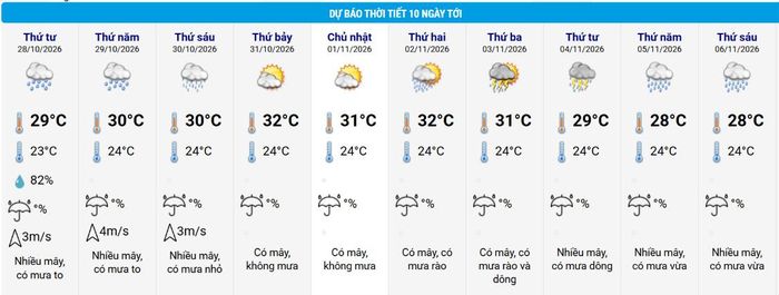 Dự báo thời tiết tại phường Tam Kỳ trong 10 ngày đến. Nguồn: Trung tâm Dự báo khí tượng thủy văn quốc gia.