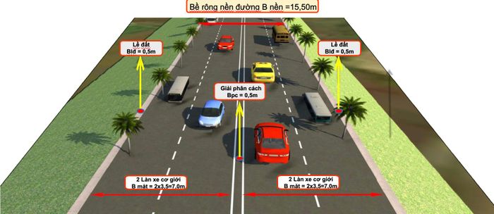 Quy mô dự án thể hiện trong báo cáo nghiên cứu tiền khả thi dự án.