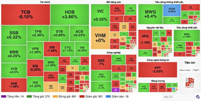 Nguồn finance.vietstock