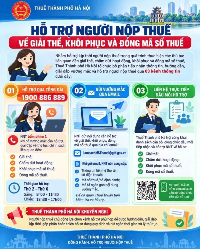 Thuế Hà Nội mở 3 kênh hỗ trợ giải thể, đóng mã số thuế. Ảnh Thuế Hà Nội