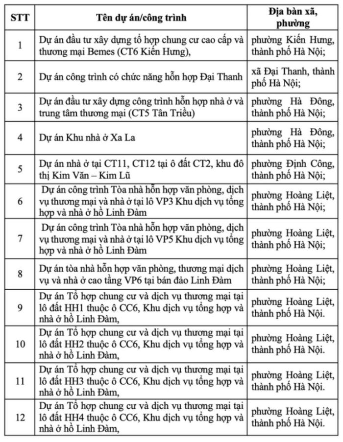12 dự án của Tập đoàn Mường Thanh được xác định có sai phạm.
