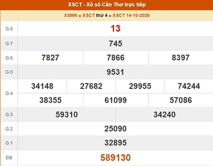 Kết quả xổ số Cần Thơ ngày 14/10/2026.