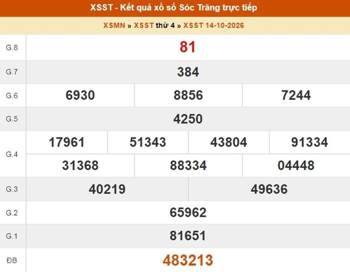 Kết quả xổ số Sóc Trăng ngày 14/10/2026