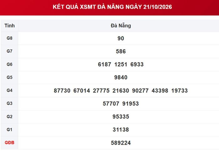 XSDNA 21/10, kết quả xổ số Đà Nẵng ngày 21/10/2026.