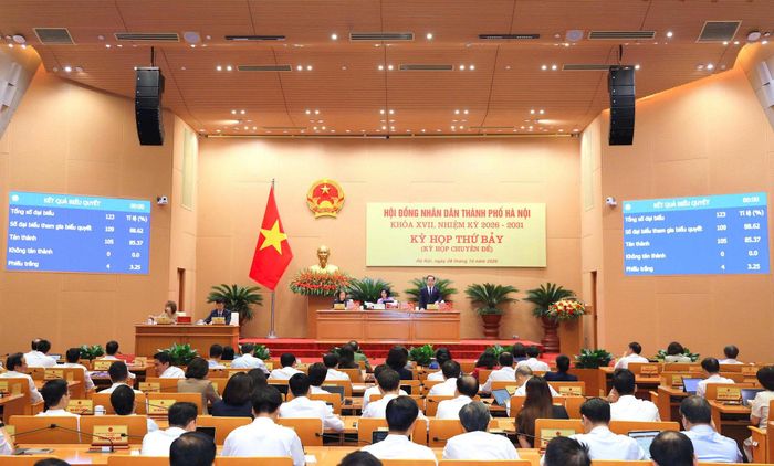 Các đại biểu biểu quyết thông qua Nghị quyết. Ảnh: Thái Thành Hùng