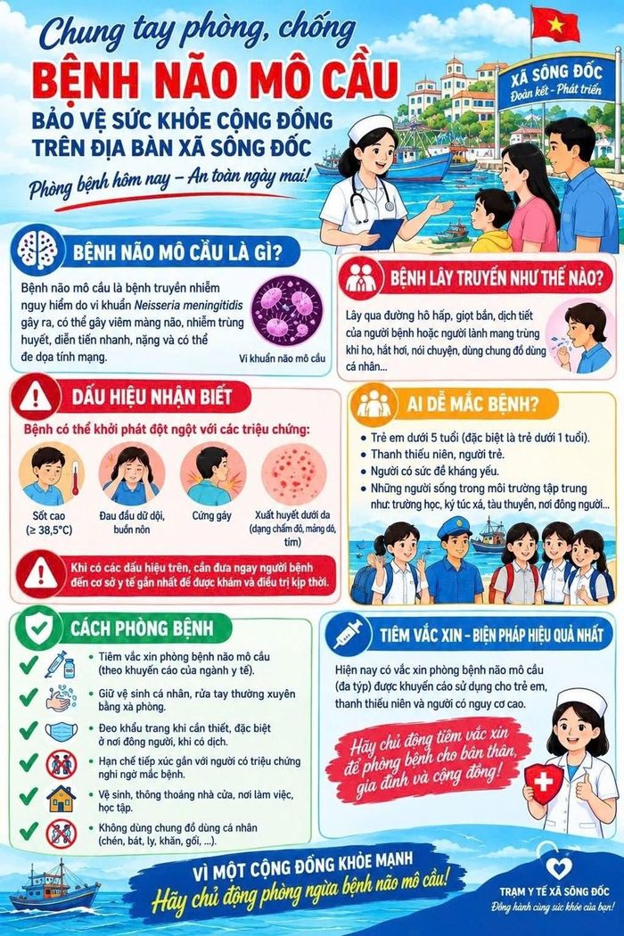 Ngay sau khi phát hiện 2 ca bệnh viêm não mô cầu trên địa bàn xã Sông Đốc, ngành y tế địa phương đã tăng cường tuyên truyền bằng nhiều hình thức để người dân cùng phòng ngừa