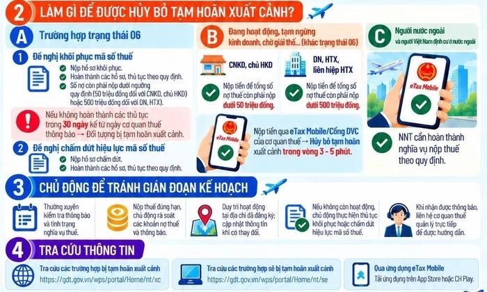 Những điều người nộp thuế cần biết về Quy trình thông báo tạm hoãn xuất cảnh. (Ảnh: Đồ hoạ AI)