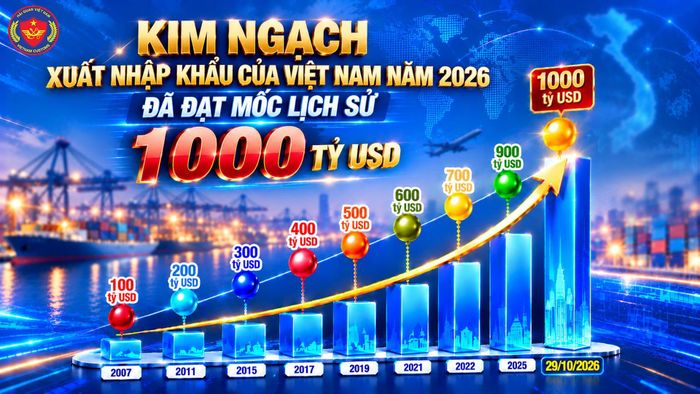 Những dấu mốc của hoạt động xuất nhập khẩu của Việt Nam trong giai đoạn 2007-2026. Ảnh: Cục Hải quan