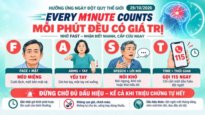 Nhận biết sớm dấu hiệu đột quỵ và gọi cấp cứu kịp thời giúp người bệnh được đánh giá, điều trị nhanh chóng.