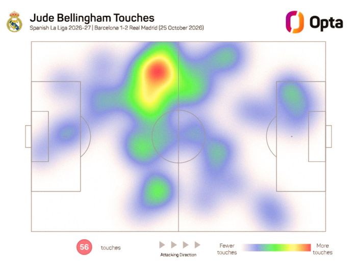 Tầm hoạt động của Bellingham trong trận Siêu kinh điển. Ảnh: Opta