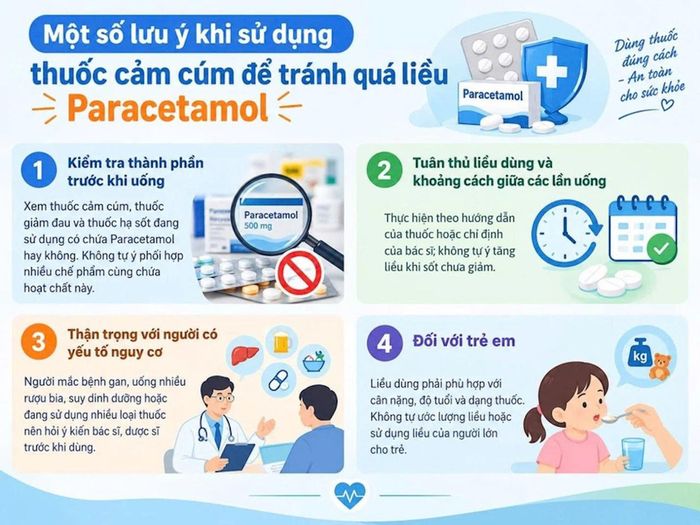 Những lưu ý khi sử dụng thuốc Paracetamol. Ảnh: DSCC
