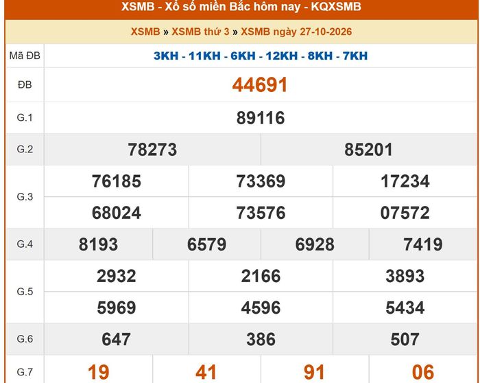 Kết quả XSMB ngày 26/10/2026