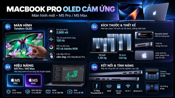 MacBook Pro mới trang bị màn hình OLED cảm ứng, hai kích thước 14 và 16 inch, chip M5 Pro/M5 Max cùng loạt nâng cấp về cấu hình, kết nối và tính năng phục vụ công việc chuyên nghiệp. Ảnh: MK/AI hỗ trợ