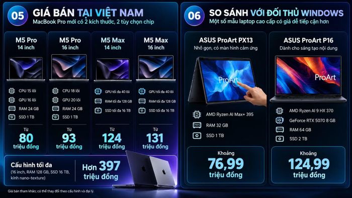 Giá bán và cấu hình MacBook Pro M5 Pro/M5 Max với các đối thủ sử dụng hệ điều hành Windows. Ảnh: MK/Ai hỗ trợ.