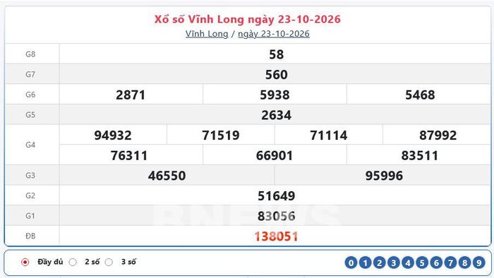 Kết quả xổ số Vĩnh Long ngày 23/10/2026