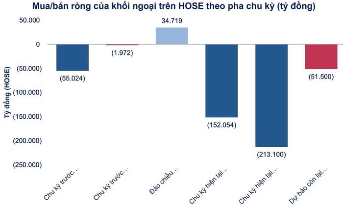 Nguồn: VBSE