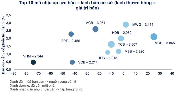 Nguồn: VBSE