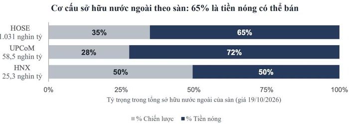 Nguồn: VBSE