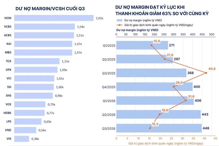 Nguồn: SHS Research