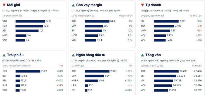 Nguồn: SHS Research